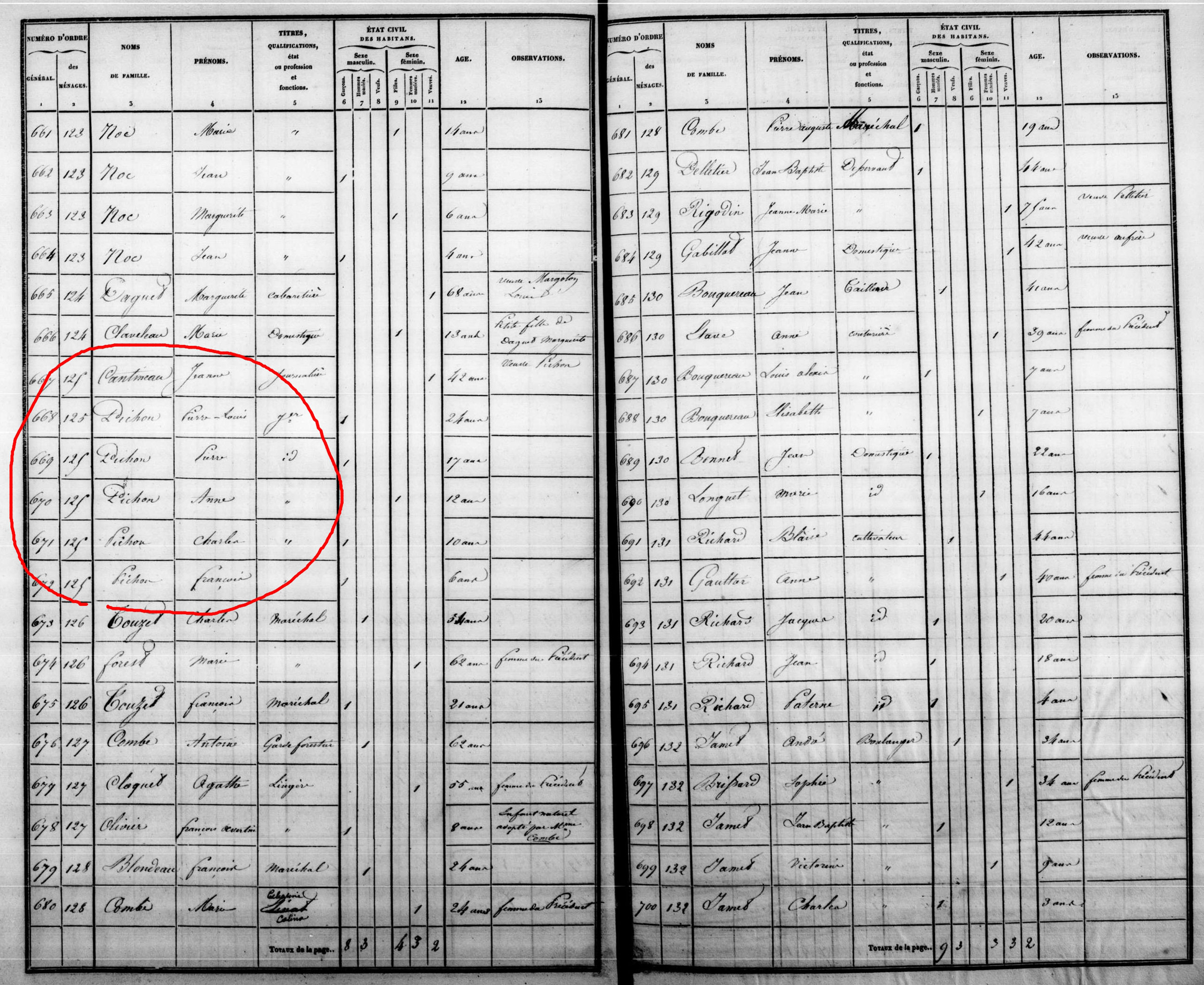 Registre du recensement de l’année 1836 du village de Bommiers (Indre), avec les aïeux de Marcelle au grand complet résidant tous sous le même toit.<br><br>