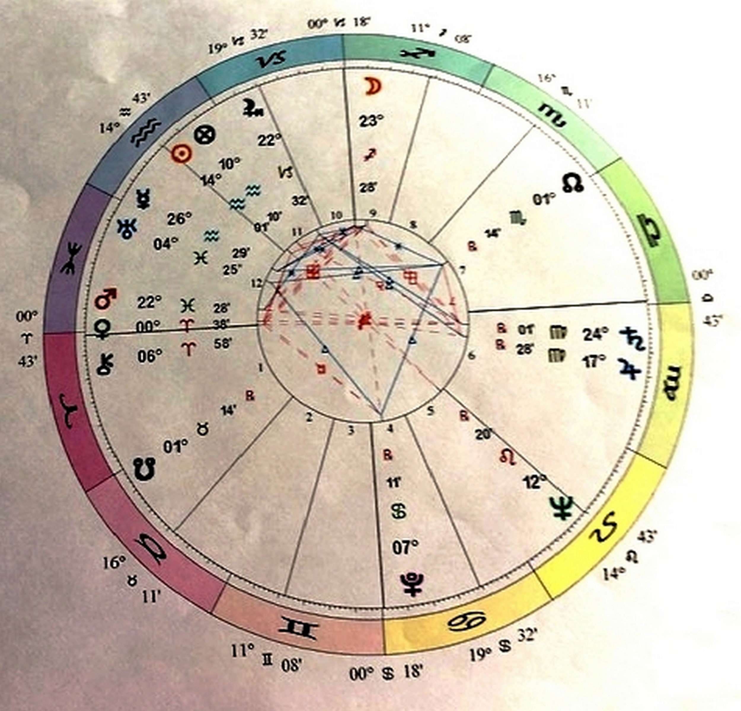 La carte du ciel de Marcelle Pichon établie par l’astrologue Elizabeth Teissier.<br><br>