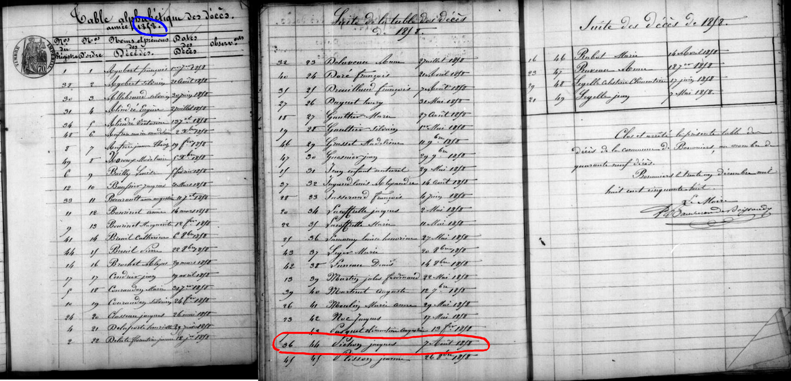 En 1858, ce sont carrément près de 50 décès qui sont enregistrés à Bommiers (dont le petit Jacques Pichon) !<br><br>